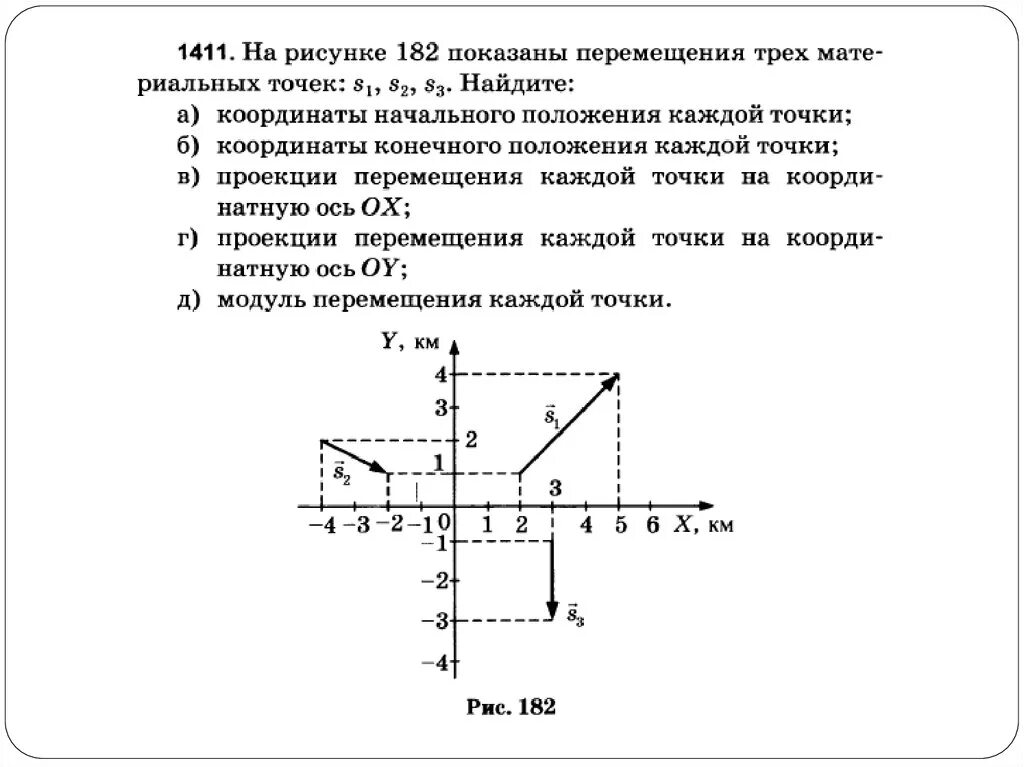 На рисунке показана полученная. Проекция начальной скорости на ось ОУ. Проекция перемещения физика 10 класс. Проекция перемещения на оси координат физика. Проекции векторов на оси координат физика.
