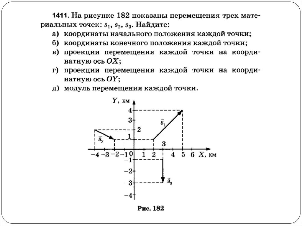 3 1 5 изобразите координат. Проекция начальной скорости на ось ОУ. Проекция перемещения физика 10 класс. Проекция на оси координат. Проекции векторов на оси координат физика.