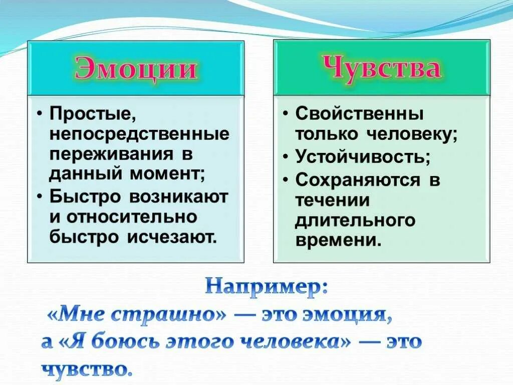 Чем чувство человека отличается. Эмоции и чувства различия. Отличие эмоций от чувств. Различия между эмоциями и чувствами. Чем отличаются чувства от эмоций.