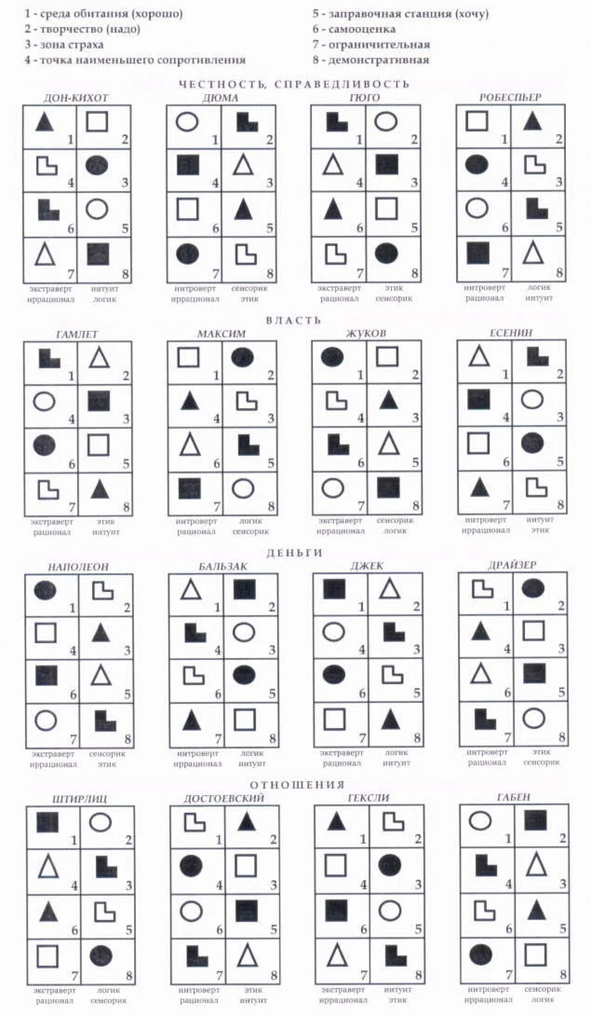 соционика функции. интертипные отношения соционика. ольга михевнина соционика. ольга михевнина соционика. ольга михевнина.