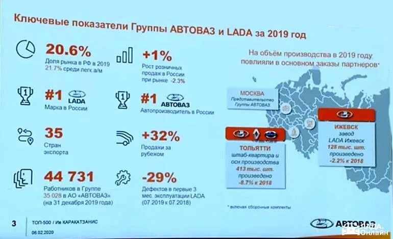 АВТОВАЗ производство автомобилей по годам. Количество машин на АВТОВАЗЕ по годам. Объем производства АВТОВАЗА по годам. АВТОВАЗ статистика производства автомобилей. Выпуская каждый одинаковое количество машин завод