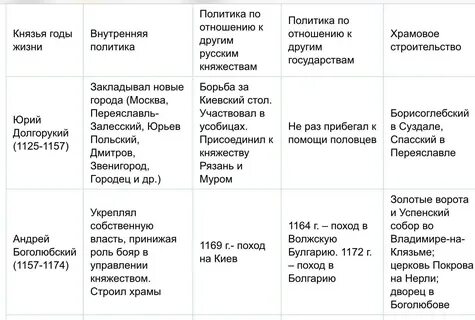 Таблица по политике
