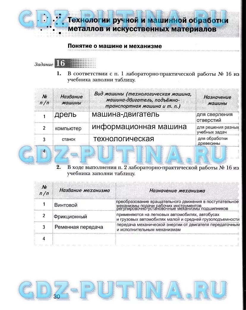 Технология параграф 4. Гдз по технологии. гдз по технологии 5. технология 5 класс гдз. гдз по технологии 5 класс тищенко.
