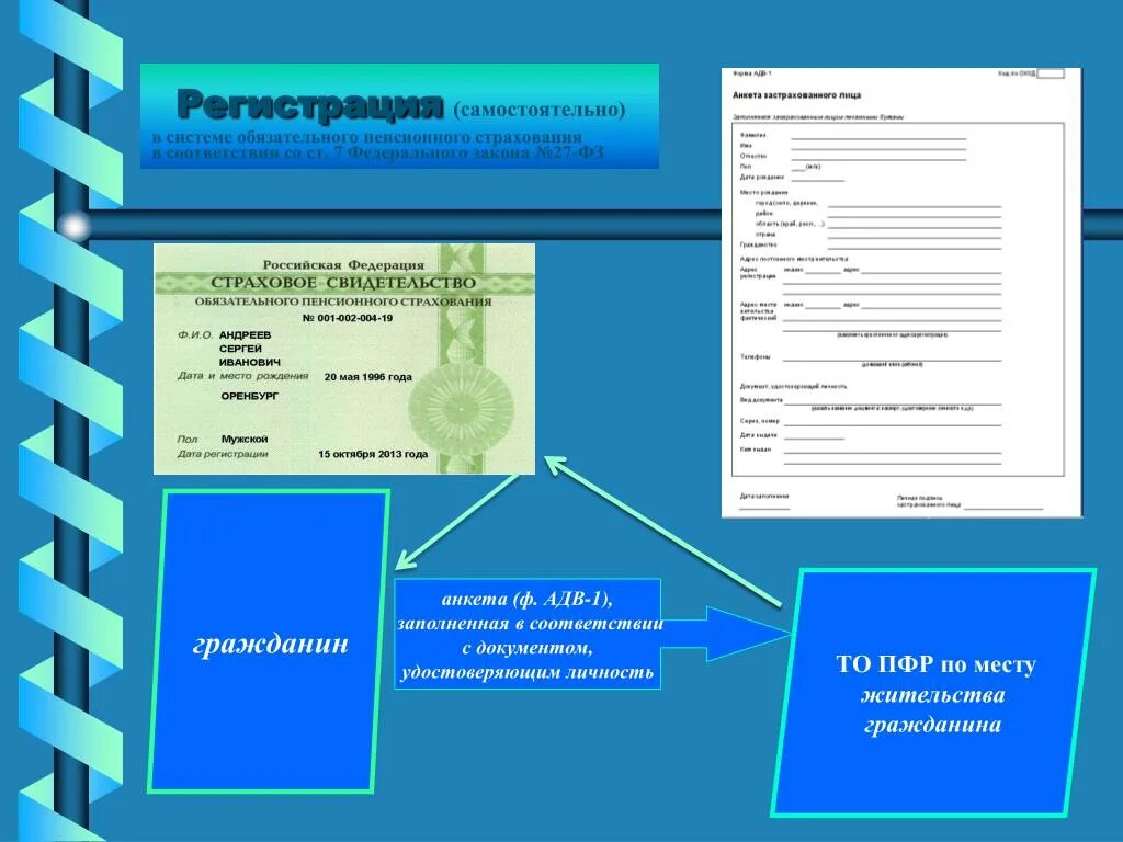 Регистрация страховых организаций. Регистрация застрахованных лиц. Регистрация в качестве застрахованного лица. Место ПФР В системе обязательного пенсионного страхования. Регистрация в системе обязательного пенсионного страхования.