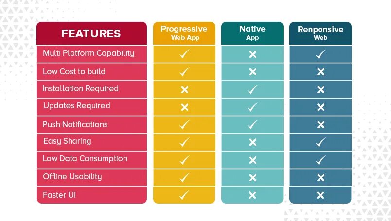 Application features. Progressive web apps (PWA). Веб-приложения PWA. PWA приложения. Progressive web application примеры.