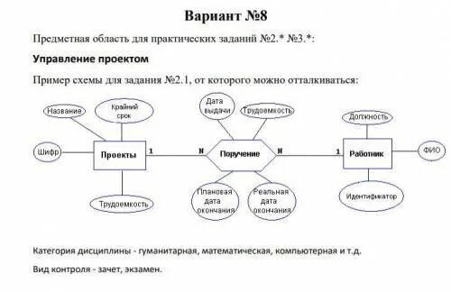 Предметная область состоит из. Инфологическая модель er-диаграмма базы данных. er диаграмма предметной области. предметная область база данных. er модель предметной области.