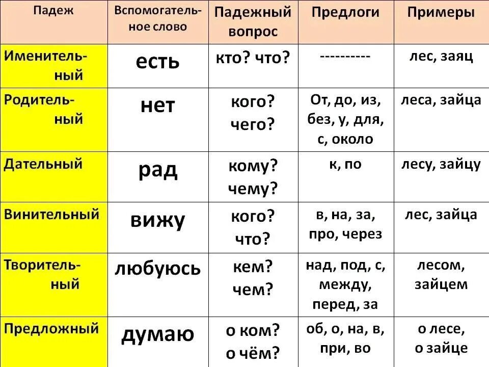 Какой падеж у слова первого