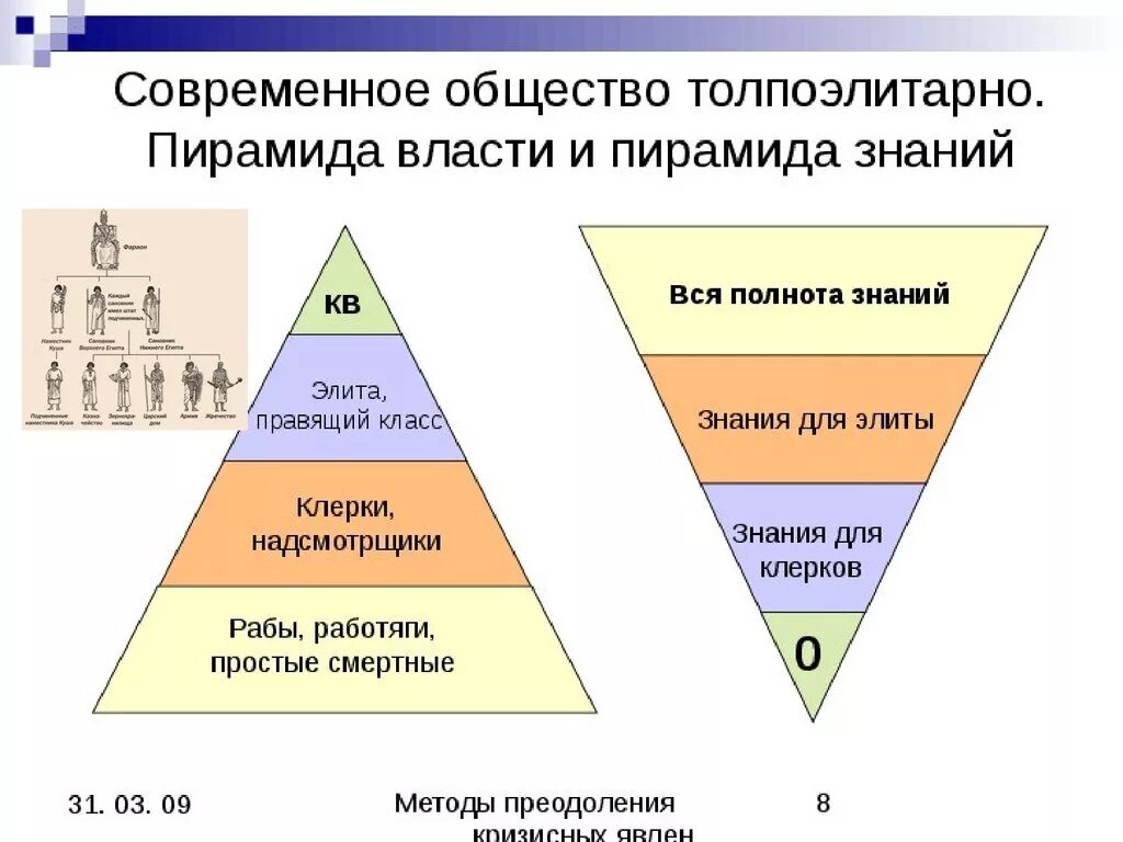 Устройство современного общества