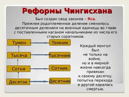Свод законов созданный чингисханом