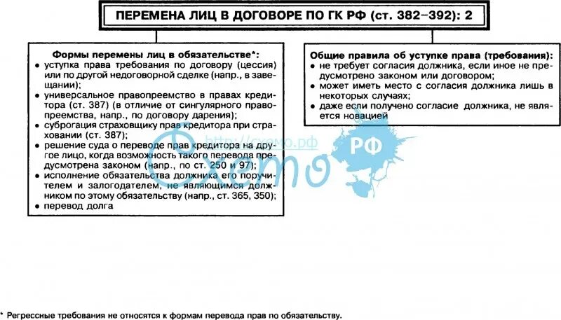 Переход прав и обязанностей по договору. Схема перемена лиц в обязательстве. Перемена лиц в обязательстве по закону. Перемена лиц в обязательстве таблица. Виды перехода прав кредитора к другому лицу.