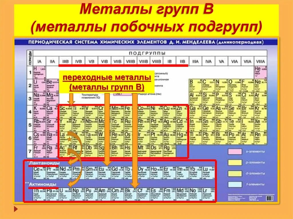 Мягкие металлы группа. Периодическая таблица Менделеева Главная Подгруппа. Побочные подгруппы ПСХЭ Д.И. Менделеева. Металлы побочных подгрупп в таблице Менделеева. Металлы по периодической системе.