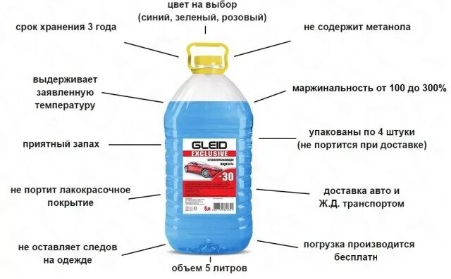 Можно смешивать незамерзайку
