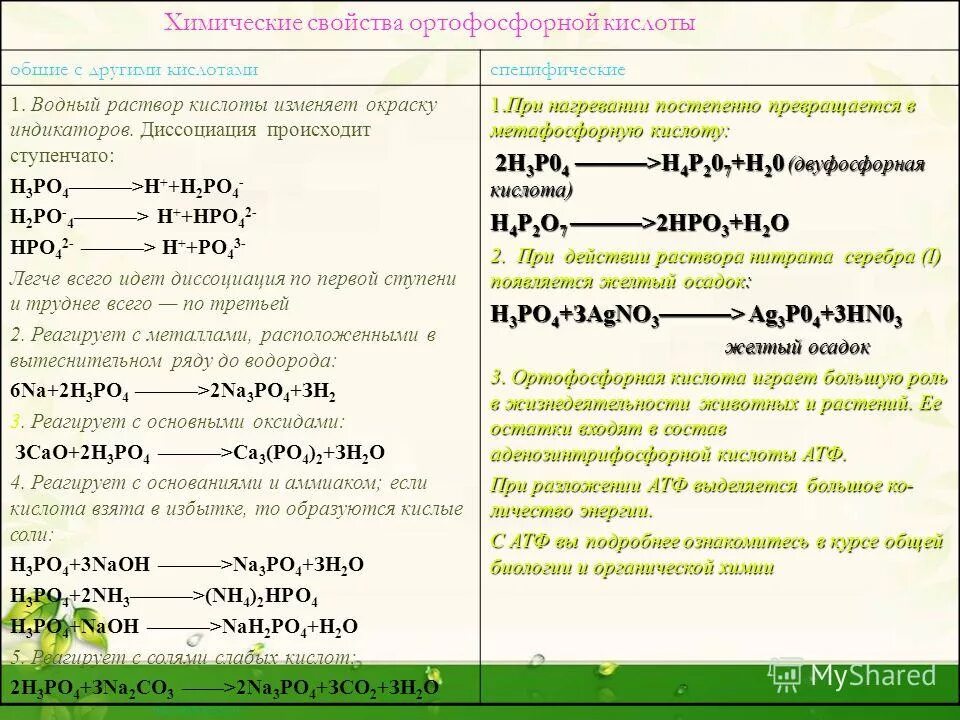 Классификация азотной кислоты. Все виды фосфорной кислоты. Полная классификация азотной и фосфорной кислоты. Ортофосфорная кислота классификация. Кремний и азотная кислота.