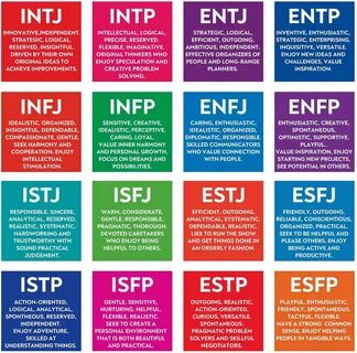 Myers-Briggs Personality Test - Infographic.