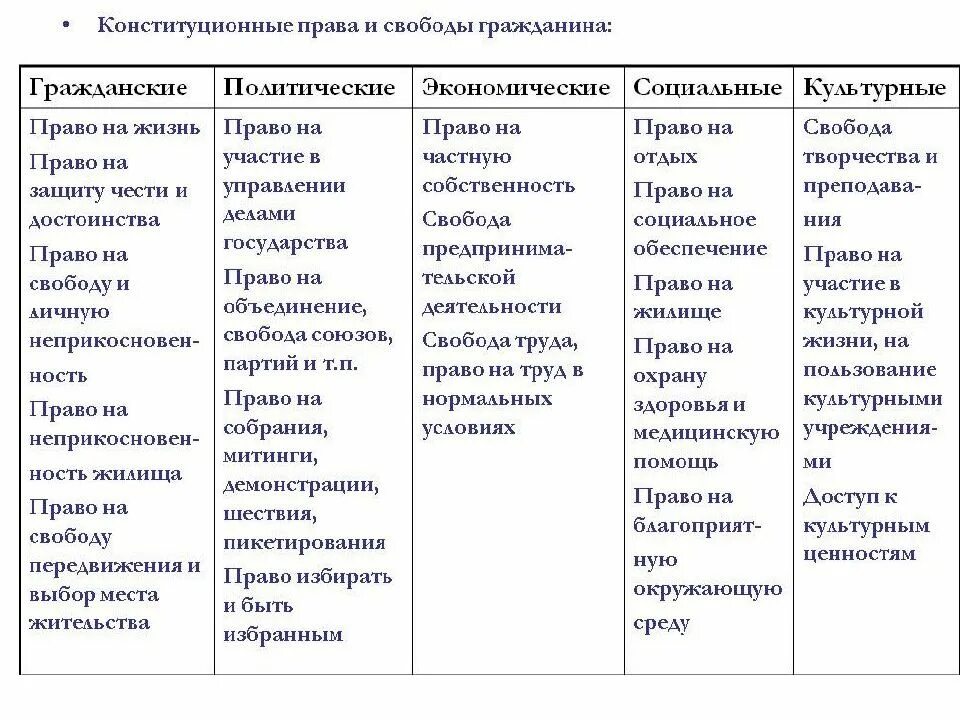 Выпишите в два столбца термины
