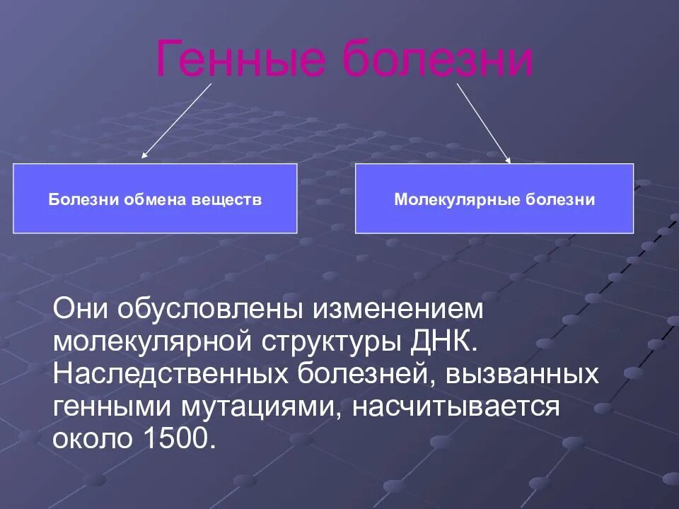 Ген заболевания. Генные наследственные болезни. Генные болезни обусловлены. Болезни вызванные генными мутациями.