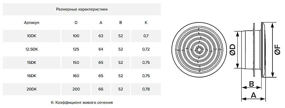 Re характеристики. 10dk, диффузор приточно-вытяжной со стопорн. Кольцом и фланцем d100. Диффузор приточно-вытяжной, d200, 20дк (стопорное кольцо) 20dk. Диффузор era 15dk. Диффузор 10dk потолочный.