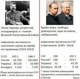 Спицын о репрессиях
