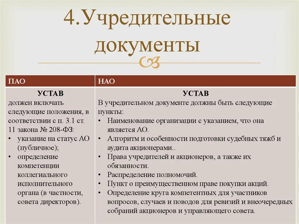 Представительства акционерных обществ. Публичное акционерное общество учредительные документы. Публичные и непубличные общества учредительные документы. ОАО учредительные документы. Непубличное АО учредительные документы.