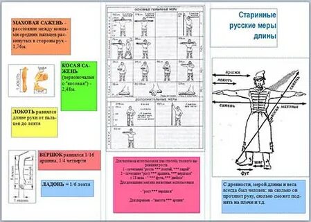 4 старинные меры
