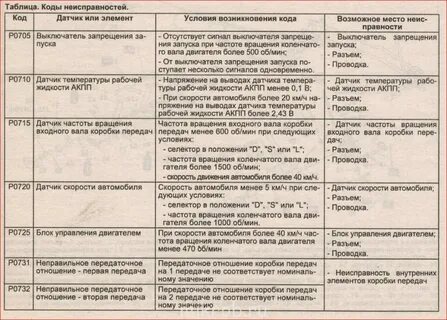 Код ошибки 4201 в геншине