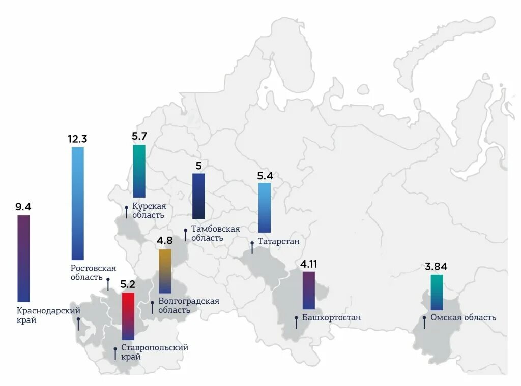 Производство пшеницы в России карта. Крупнейшие производители пшеницы в России по регионам. Лидеры по валовому сбору пшеницы. Валовый сбор зерна в России по регионам таблица.