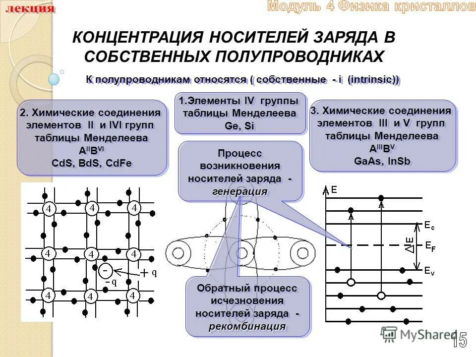 Какие элементы относятся к полупроводникам