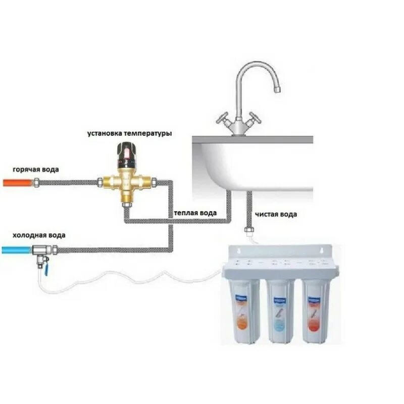 Схема подключения термостатического смесителя. Смеситель для ванны с термостатом схема подключения. Схема подключения крана с термостатом. Схема подключения термостатического крана. Раковина холодный горячая вода