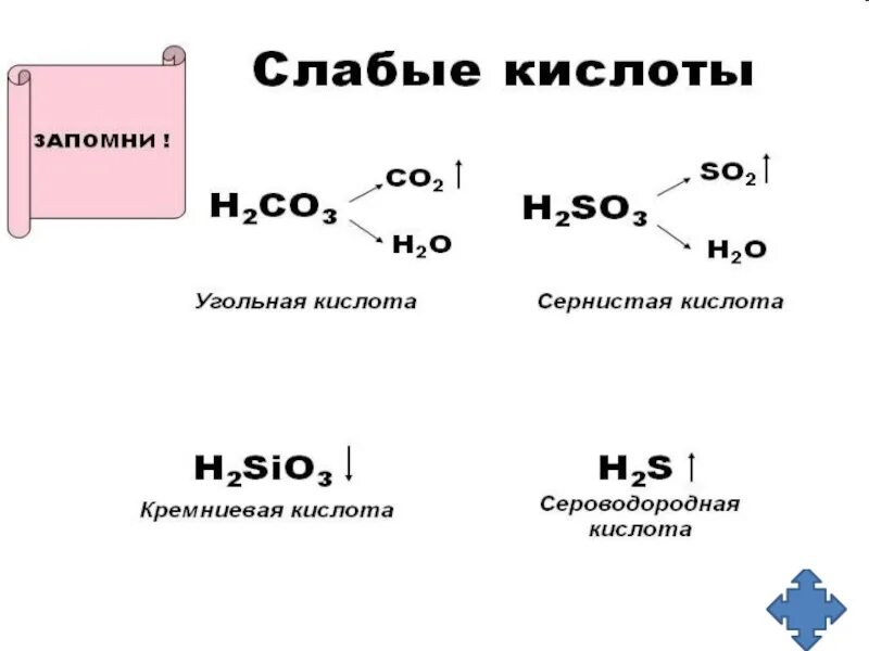 Сернистая кислота сильная или слабая. Угольная кислота слабая. Угольная и кремниевая кислоты. Угольная кислота кремниевая кислота. Сернистая кислота сильная