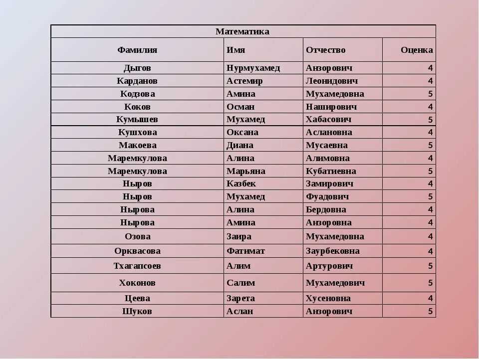 Имена и фамилии. BTYF B afvbkbbb. Фамилия имя отчество. Имена и фамилии русские.