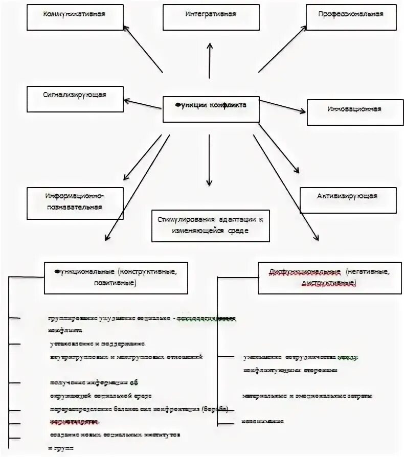 Управление конфликтом курсовая работа. Управление конфликтом курсовая работа