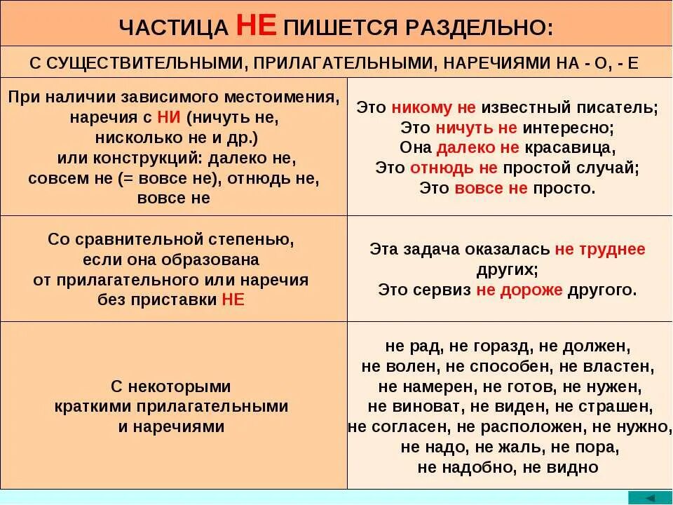 Вдоль слитно или раздельно. Не пишется раздельно. частица не пишется раздельно. как пишется не. написание частицы не с наречиями.