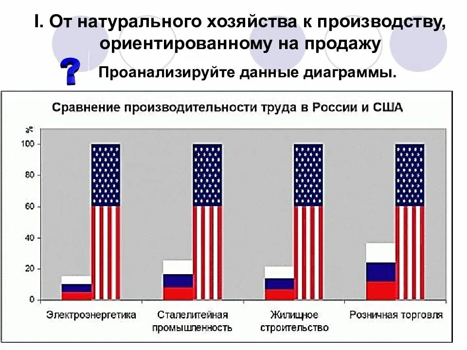 Различие между развитыми странами