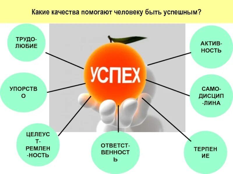 Какие качества помогают человеку быть успешным. Какие качества помогают человеку быть. Какие качества личности помогают. Качества человека которые помогают стать успешным. Какие качества помогают человеку достичь цели