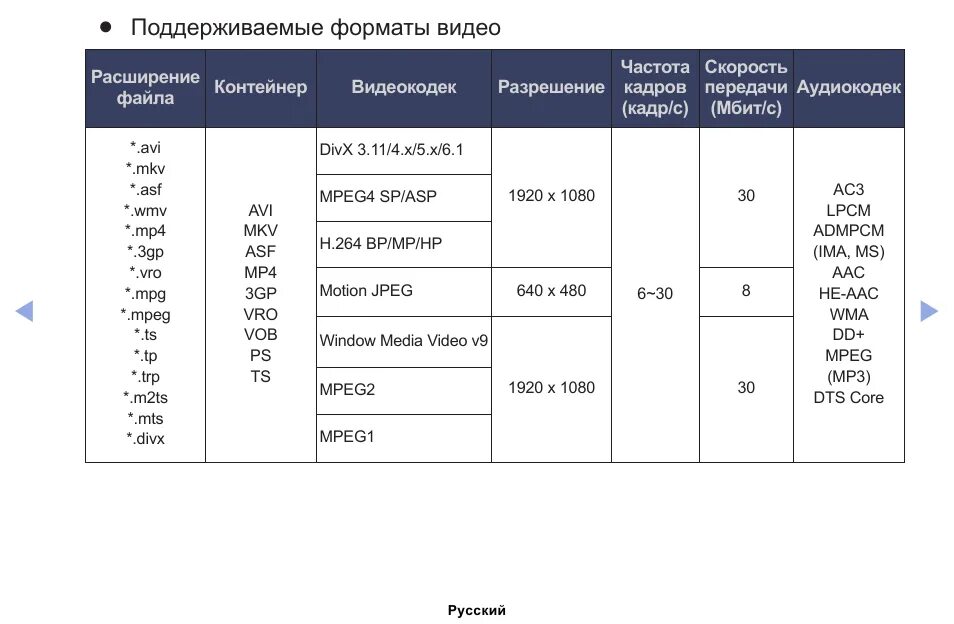 Видеоформат. Форматы видеофайлов таблица. Форматы видеофайлов по качеству. Видео Форматы список. Форматы звуковых и видеофайлов.