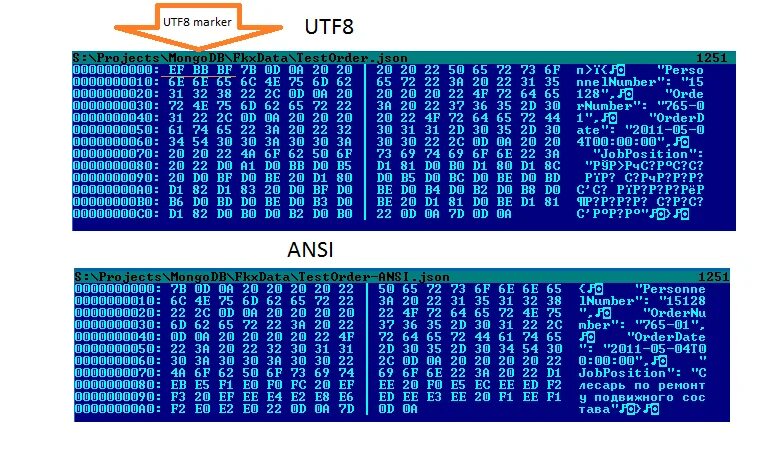 C encode utf 8. Таблица кодов UTF-8 кириллица. ASCII UTF 8 таблица. Таблица кодировки ASCII UTF-8. Как выглядит кодировка UTF 8.