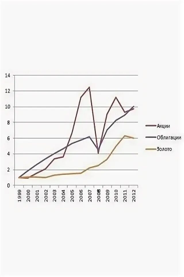 Мировое потребление энергии график. Ошибка прогноза график. Рынок электроэнергии. Рост ВВП В Китае в 2023 году.