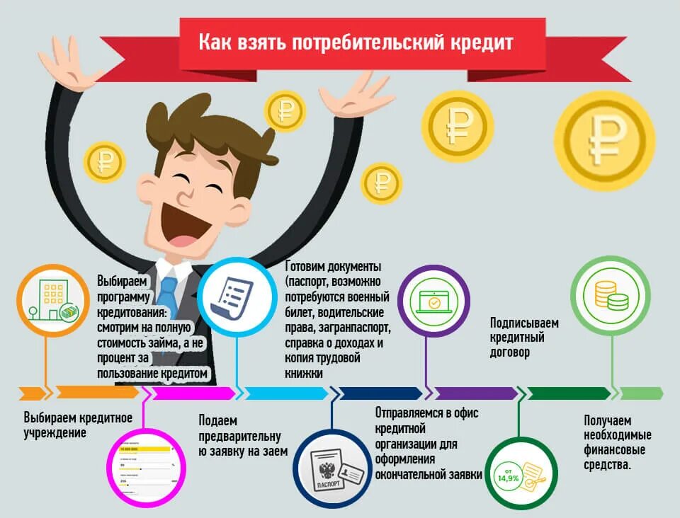 Как закрыть кредиты без денег