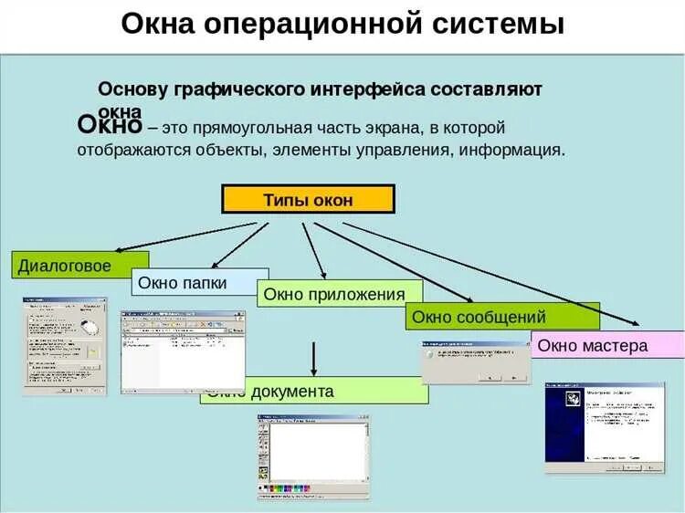 Простое в использовании приложение
