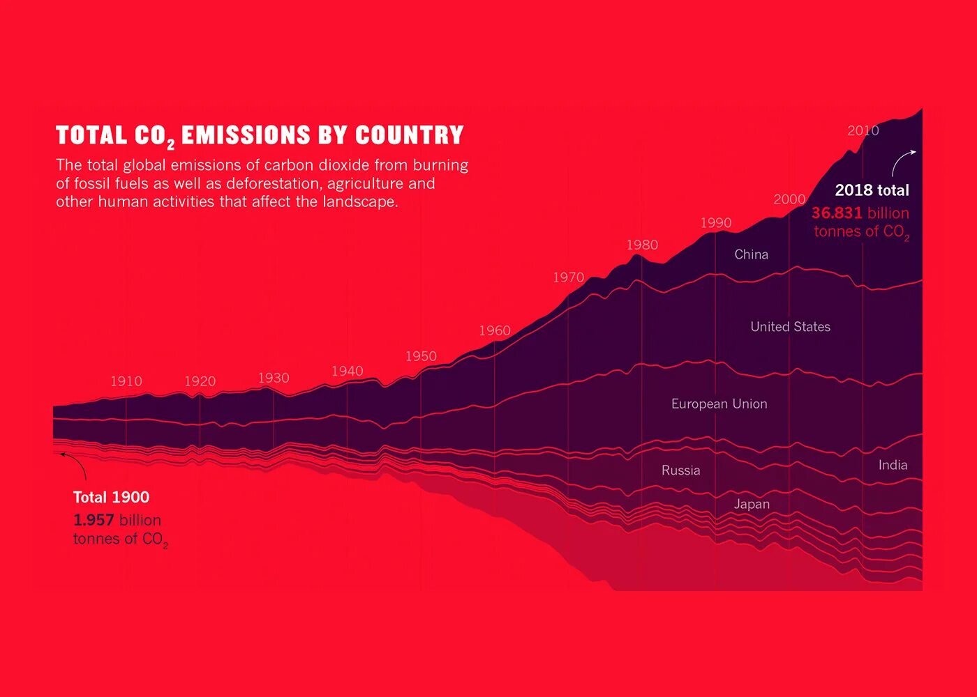 Carbon dioxide emissions. Carbon emissions. Global Carbon dioxide emissions. Co2 emissions.