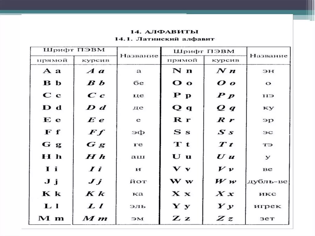 Буква м в латинском алфавите