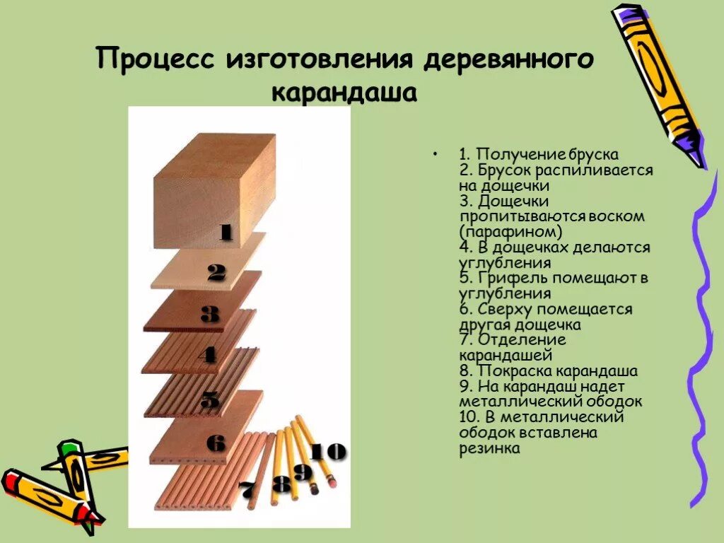 Из чего состоит деревянная оболочка карандаша. Процесс производства карандашей. древесина для изготовления карандашей. этапы изготовления карандаша. технология производства простого карандаша.