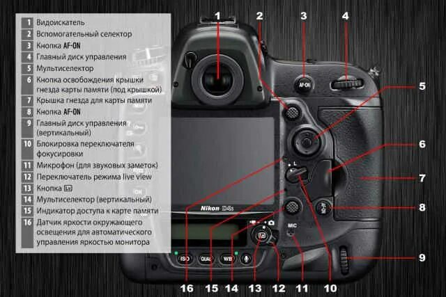 Nikon d700 переключатель l. Затвор Nikon d700. Как называется кнопка на экране