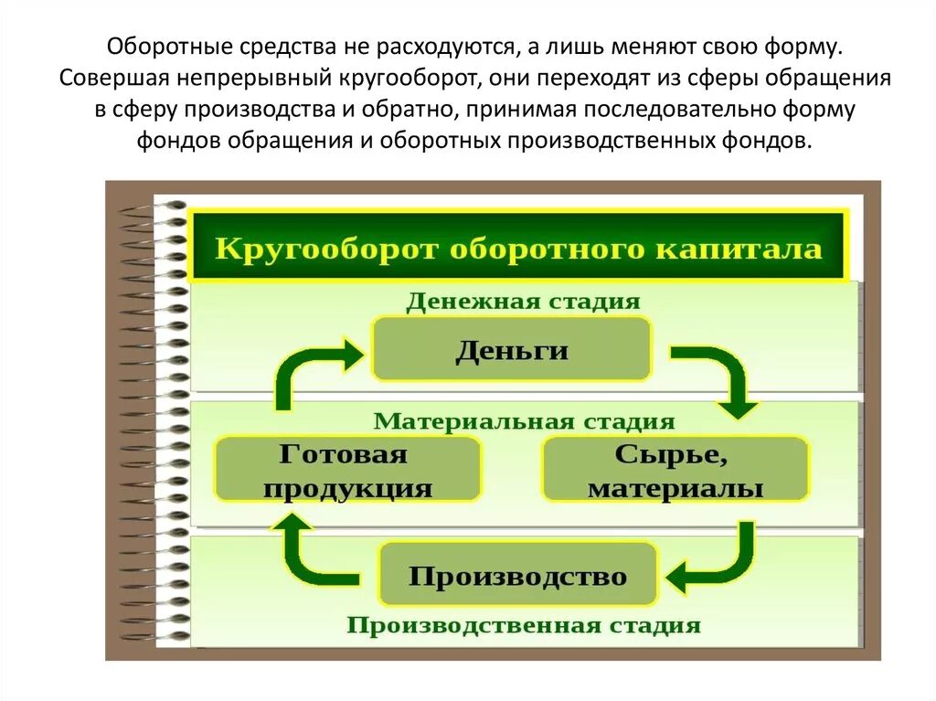 Решающие средства производства. Оборотные средства предприятия. Оборотные средства предприятия примеры. Обороротнве средства это. Основные формы оборотные средства.