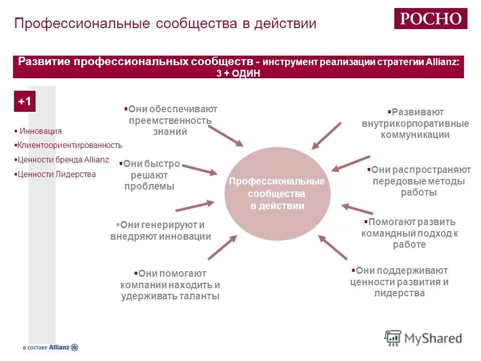 Инструмент реализации социальных программ. Инструмент реализации социальных программ