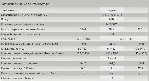 Сколько расход гранта