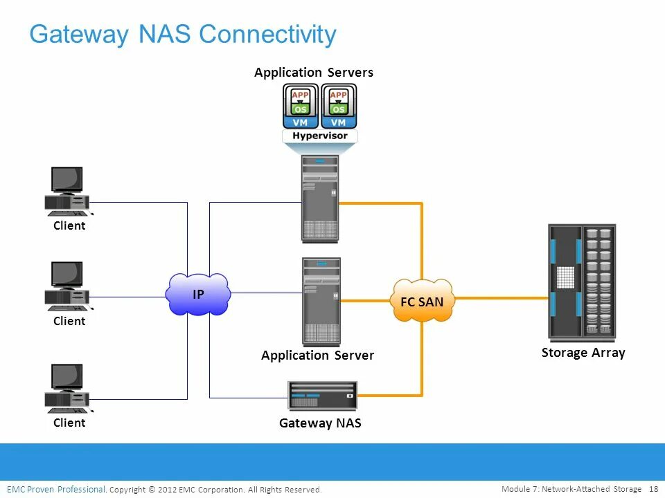 Network attached storage. Схема network attached storage (nas). nas (англ. network attached storage). архитектура network attached storage. nas это в сети.