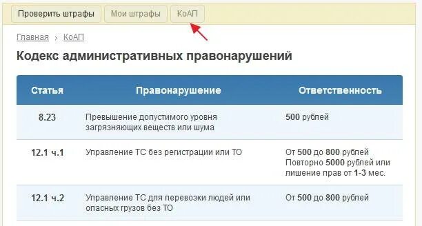 Как узнать были административные правонарушения