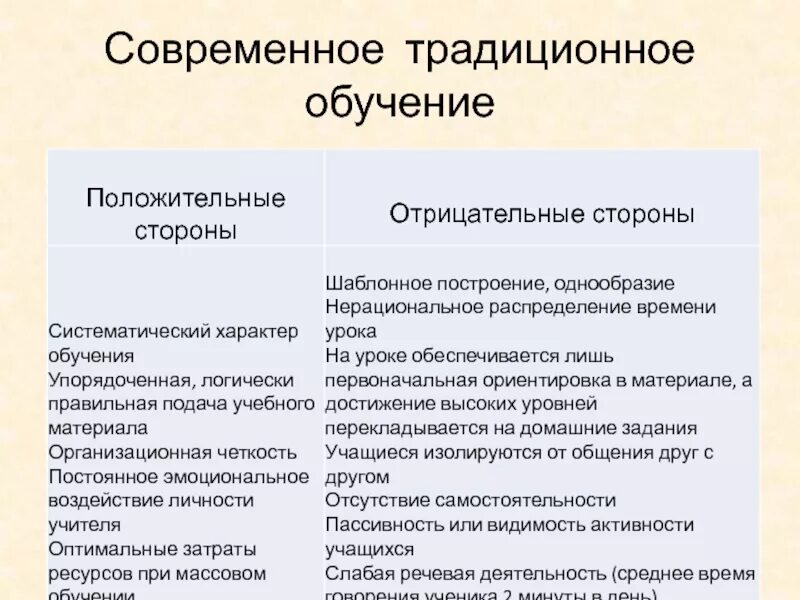 Традиционное обучение развитие