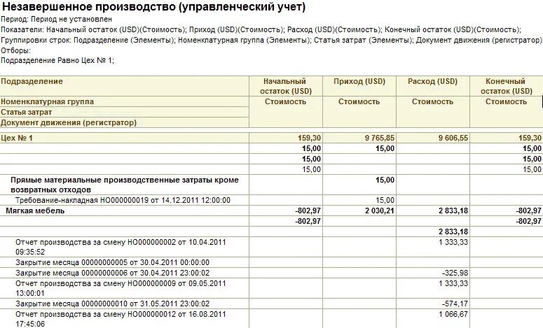 Затраты на производство документы. Затраты в незавершенном производстве. Отчет о незавершенном производстве. Учет незавершенного производства. Отчет по незавершенному производству.